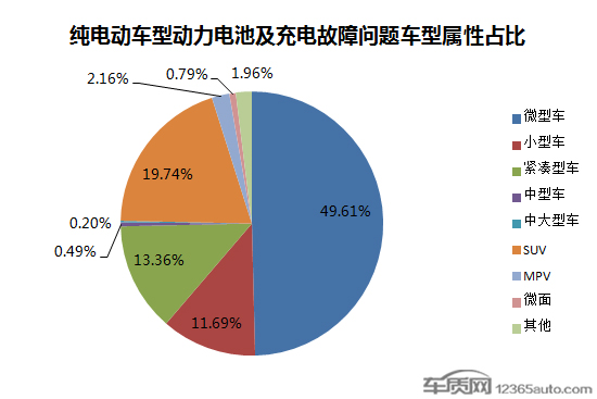 电动汽车，电池，电动汽车,电池安全