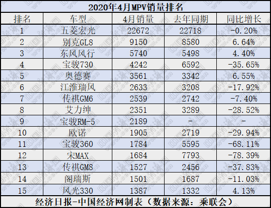 销量，汽车销量