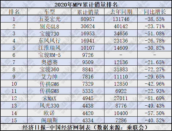 销量，汽车销量