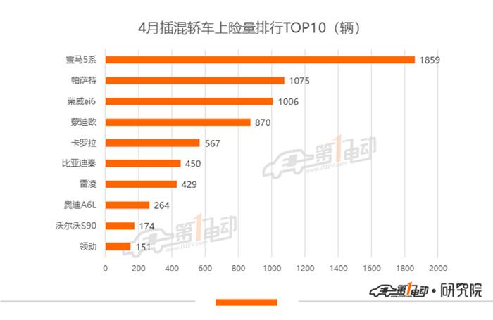 比亚迪，特斯拉，比亚迪,新能源汽车,特斯拉