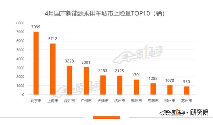 比亚迪，特斯拉，比亚迪,新能源汽车,特斯拉