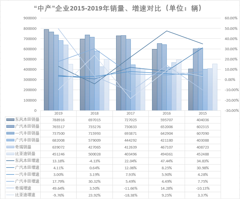 销量，比亚迪