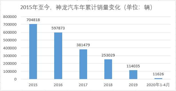 销量，比亚迪