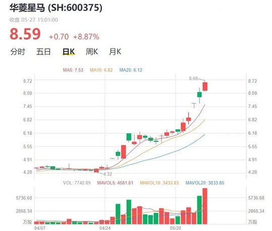 销量，吉利,新能源汽车,汽车销量
