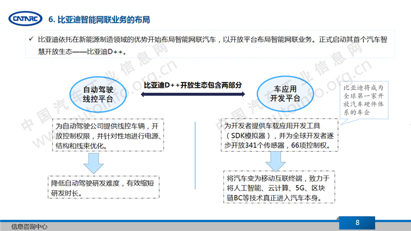 比亚迪，比亚迪