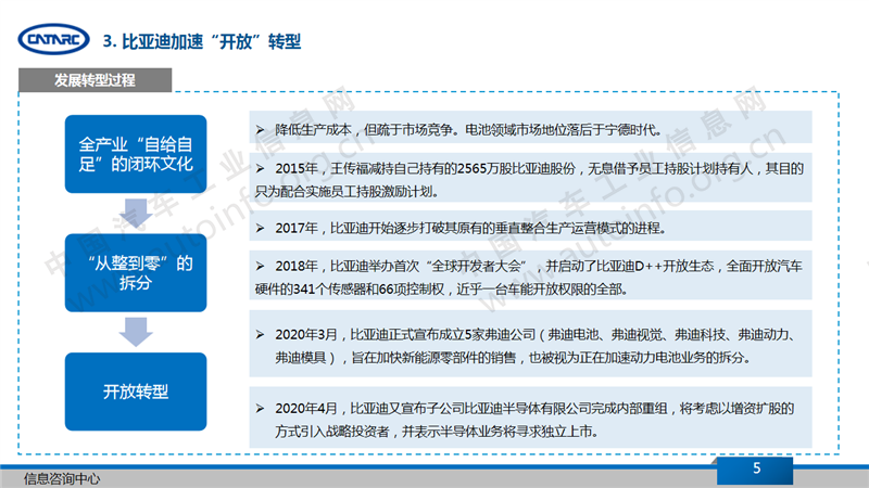 比亚迪，比亚迪