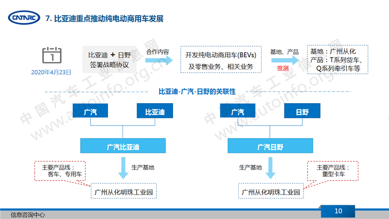 比亚迪，比亚迪