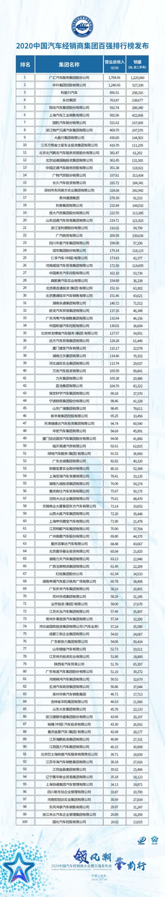 政策，经销商