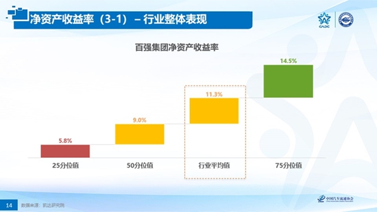 政策，经销商
