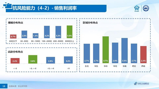 政策，经销商