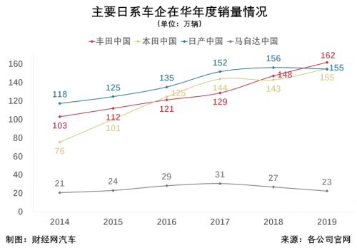 销量，长安马自达，一汽马自达,一汽,马自达,4月汽车销量