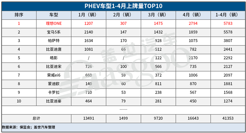 销量，新势力造车，造车新势力上险量