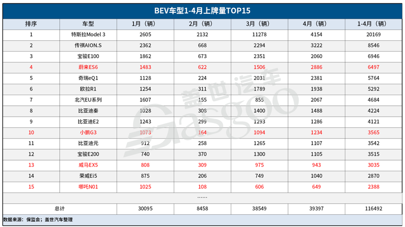 销量，新势力造车，造车新势力上险量