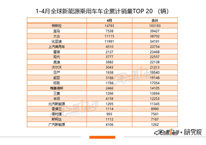 销量，4月汽车销量,新能源汽车,特斯拉
