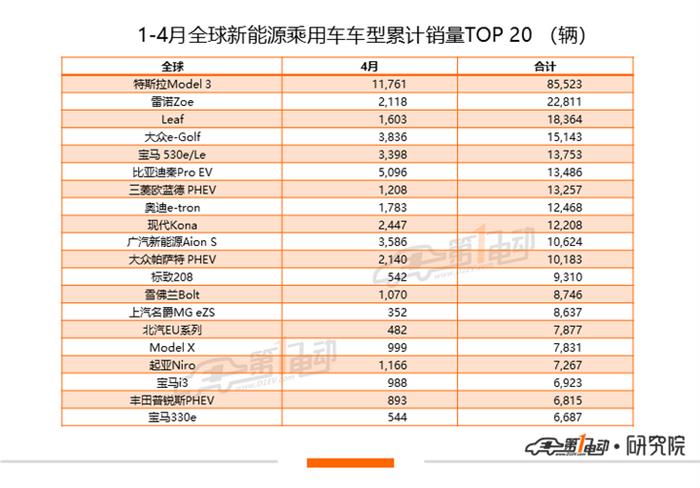 销量，4月汽车销量,新能源汽车,特斯拉