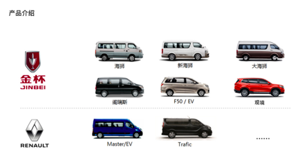 销量，华晨,雷诺,汽车销量,新能源汽车