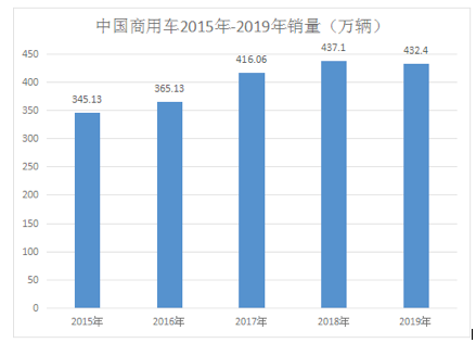销量，华晨,雷诺,汽车销量,新能源汽车