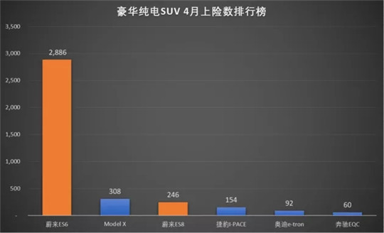 财报，销量，蔚来，蔚来,汽车销量,电动汽车,新能源汽车
