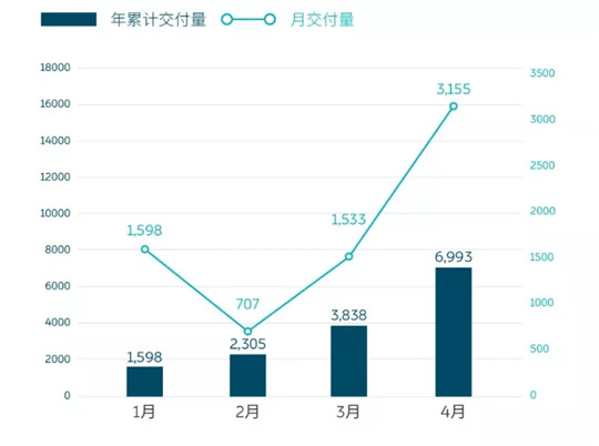 财报，销量，蔚来，蔚来,汽车销量,电动汽车,新能源汽车