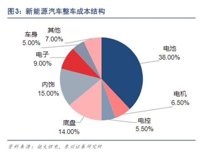 特斯拉，电池，大众,特斯拉,新能源汽车,宁德时代