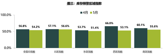销量，汽车销量