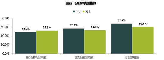 销量，汽车销量