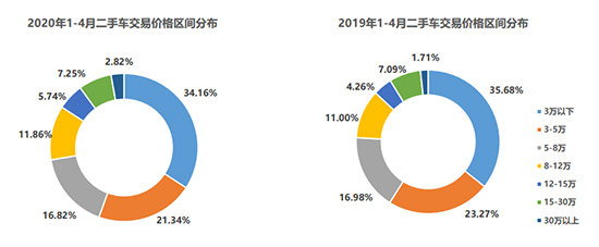销量，汽车销量