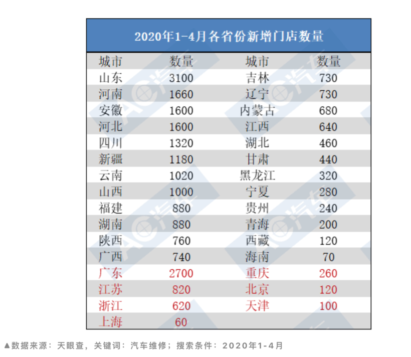 政策，后市场
