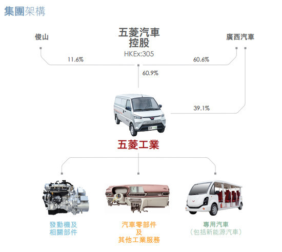 上汽通用五菱，五菱
