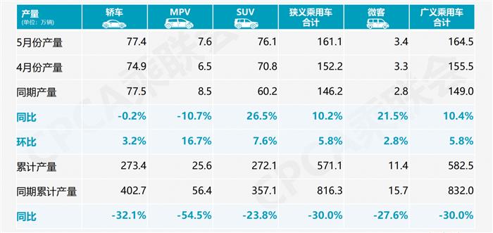 电动汽车，销量，销量,新能源汽车