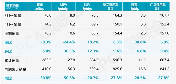 电动汽车，销量，销量,新能源汽车