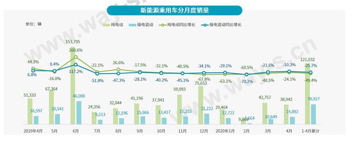 电动汽车，销量，销量,新能源汽车