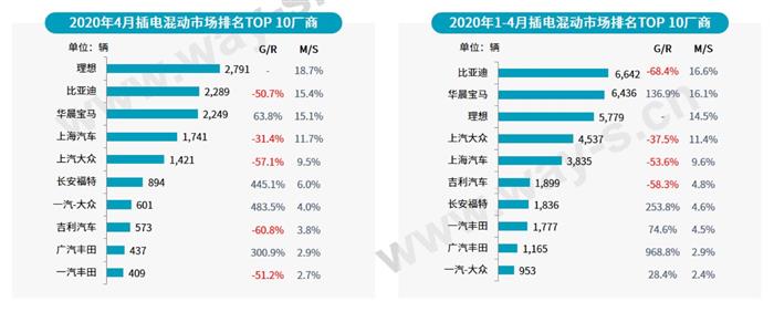 电动汽车，销量，销量,新能源汽车