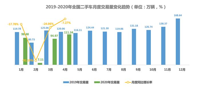 电动汽车，销量，销量,新能源汽车