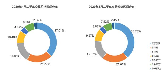 电动汽车，销量，销量,新能源汽车