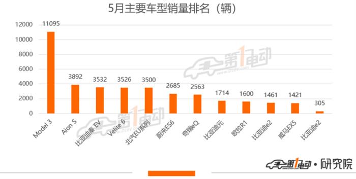 销量，特斯拉，特斯拉,销量,新能源汽车