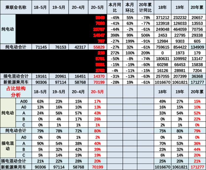 销量，特斯拉，特斯拉,销量,新能源汽车