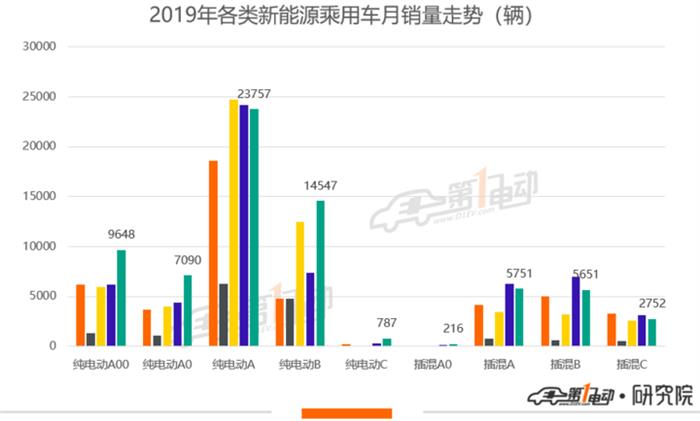 销量，特斯拉，特斯拉,销量,新能源汽车