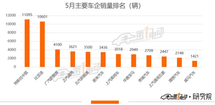 销量，特斯拉，特斯拉,销量,新能源汽车