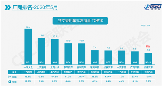 销量，汽车销量