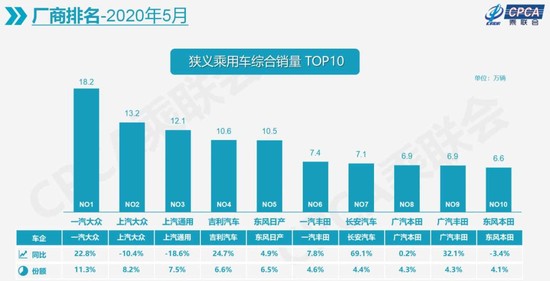 销量，崔东树,销量