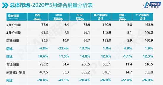 销量，崔东树,销量