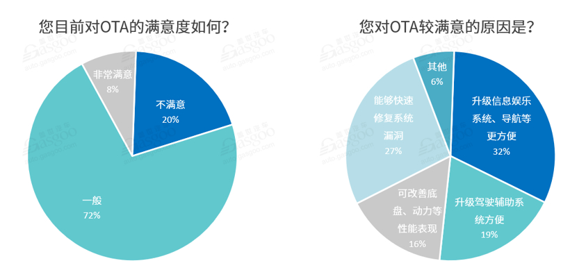 特斯拉，汽车OTA升级,艾拉比,哈曼,东软睿驰