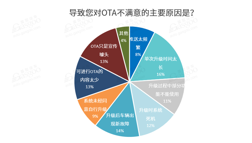 特斯拉，汽车OTA升级,艾拉比,哈曼,东软睿驰