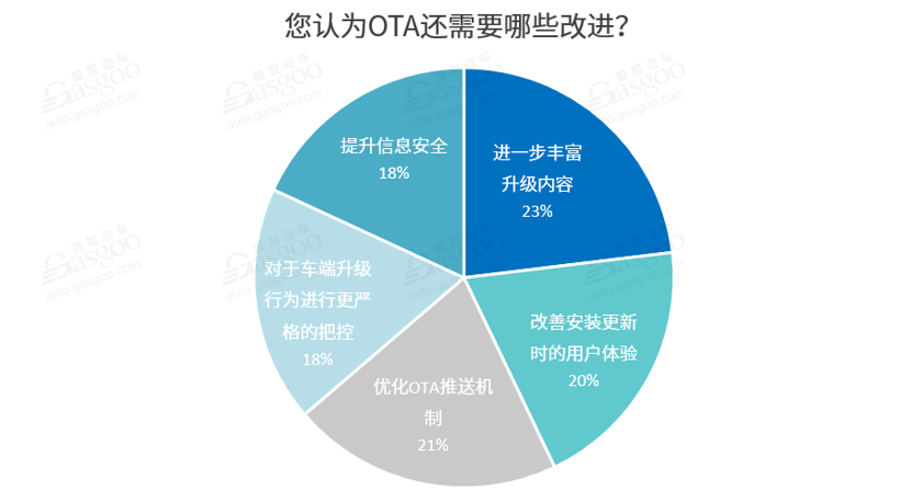 特斯拉，汽车OTA升级,艾拉比,哈曼,东软睿驰