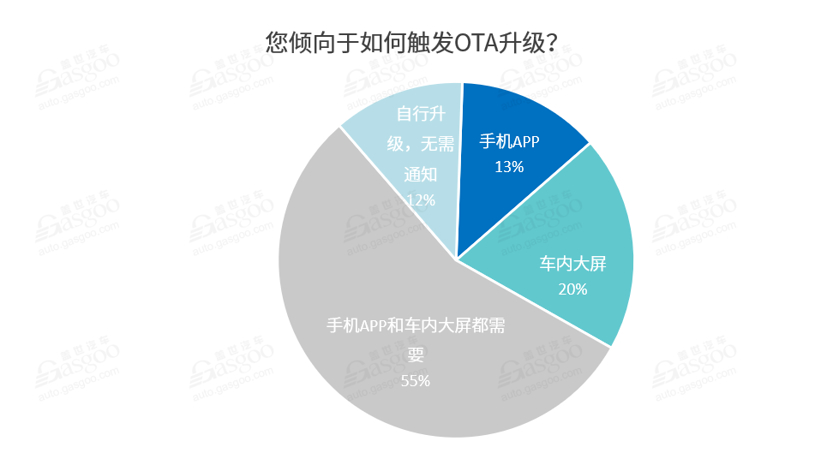 特斯拉，汽车OTA升级,艾拉比,哈曼,东软睿驰