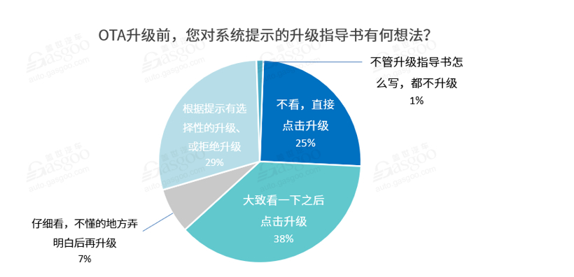 特斯拉，汽车OTA升级,艾拉比,哈曼,东软睿驰