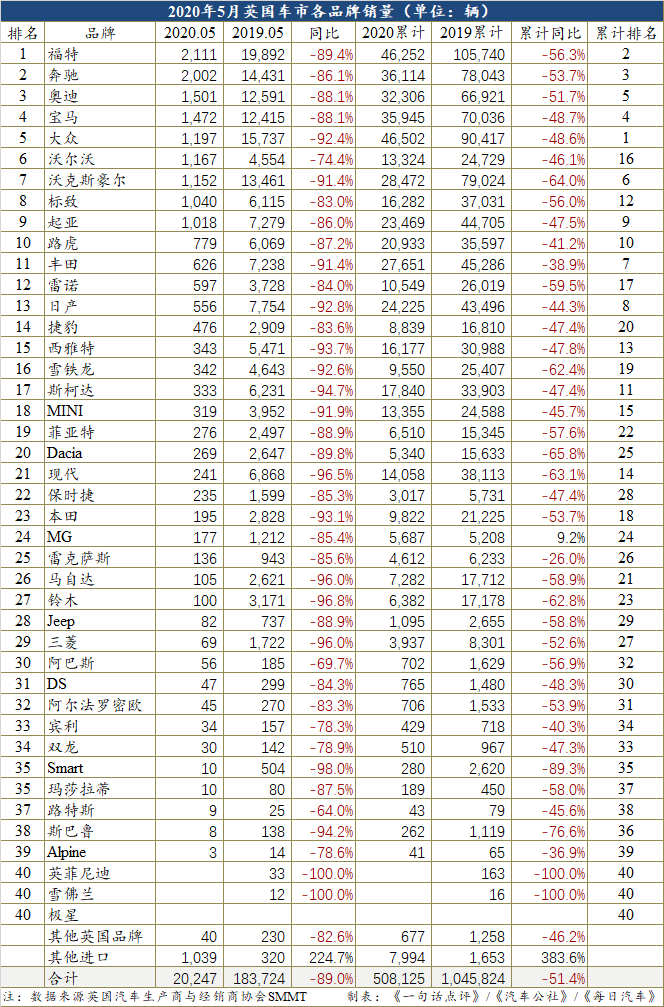 销量，销量
