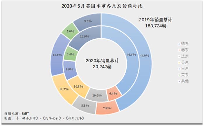 销量，销量