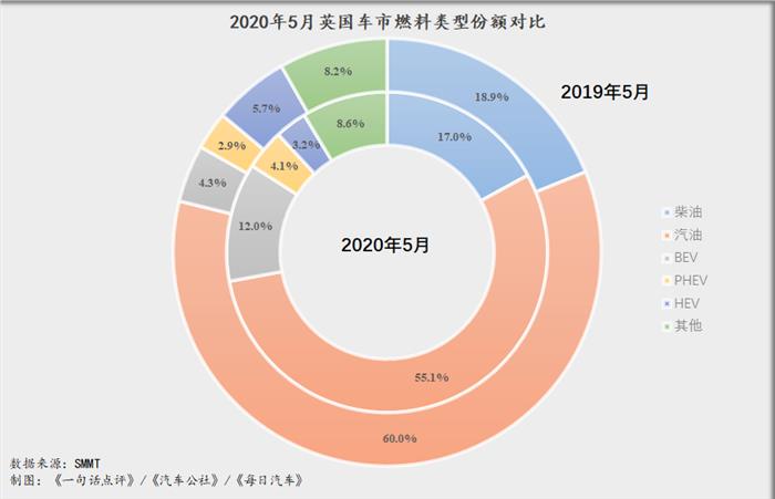 销量，销量